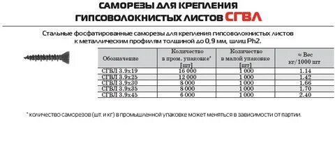 Саморезы сколько в пачке