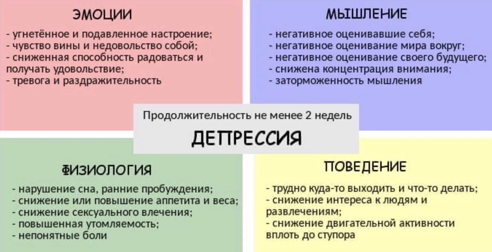 Эмоционально подавляющий. Чувства и эмоции человека. Депрессия эмоция. Депрессия схема. Эмоции при депрессии.