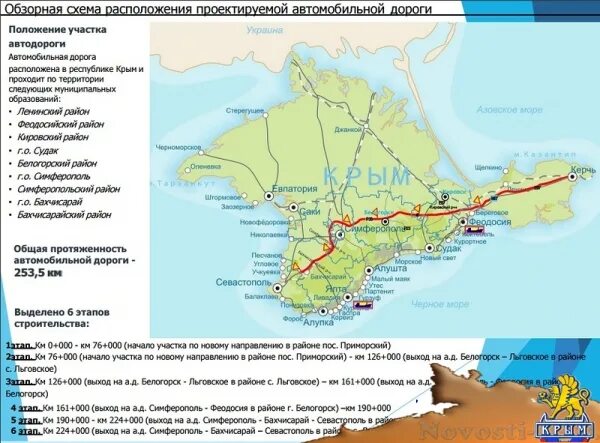 Таврида расстояние. Дорога Керчь Севастополь Таврида. Трасса Таврида на карте. Трасса Таврида на карте Крыма. Схема трассы Таврида в Крыму на карте.