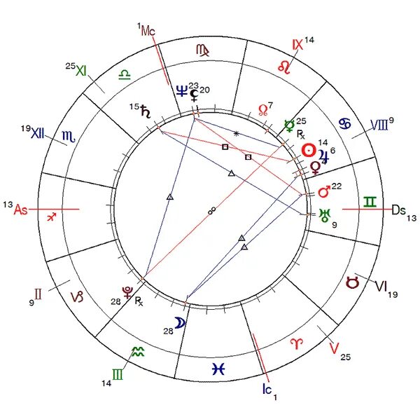 натальная карта эмили дешанель. марс в знаках по годам. марс в астрологии. зодиак график работы. марс гороскоп знак.