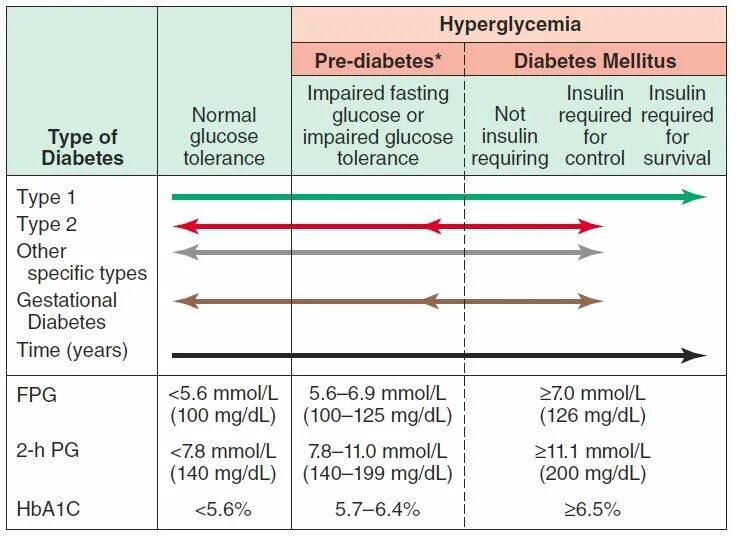 Normal glucose Level. Normal Blood glucose Level. Glucose normal range. Normal glucose Level in Blood. Фаст инсулин