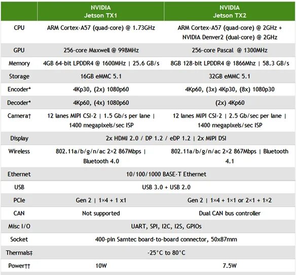 Xbox 360 процессор характеристики. Мощность терафлопс xbox one. Xbox 360 параметры. Xbox one x характеристики железа. Aetp5l01qp характеристики.