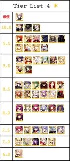 Fate go tier list
