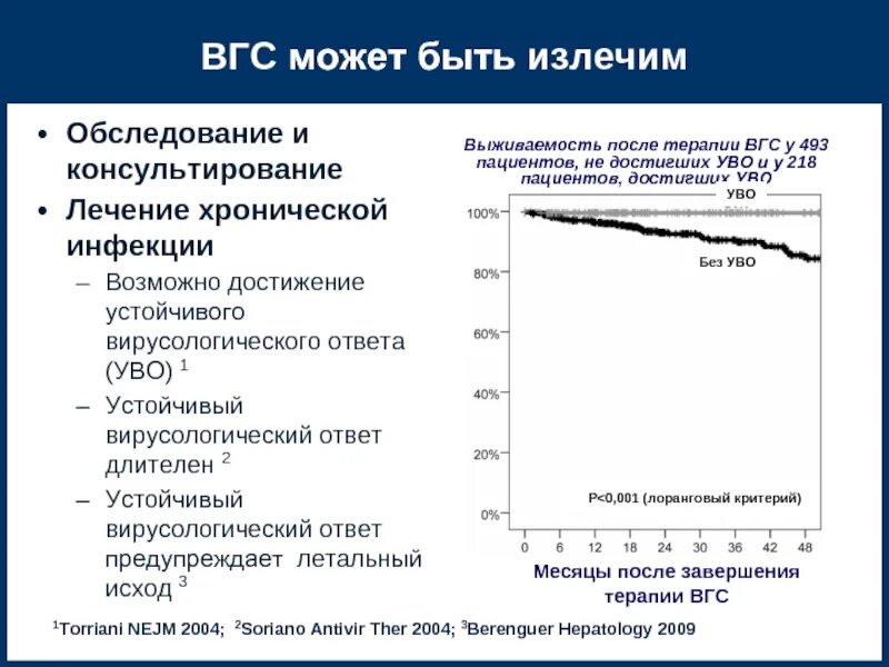 Устойчивый вирусологический ответ. Устойчивый вирусологический ответ при гепатите с. Ведение пациентов с ВИЧ. ВГС излечим?. Вгс интернет