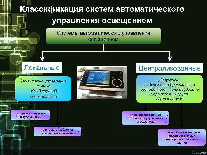 Система автоматического управления состоит из. Автоматические и автоматизированные системы управления. классификация систем автоматического управления освещением. система автоматического управления освещением. автоматизированная система управления освещением.