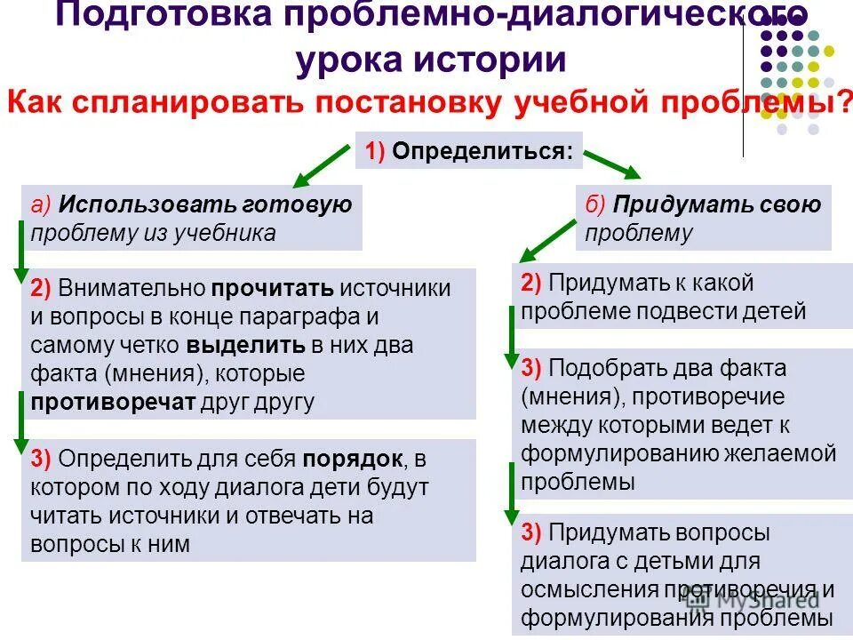Подготовка учителя к уроку. Подготовка урока истории. Подготовка урока истории. Подготовка урока истории. Схема подготовки учителя к уроку.