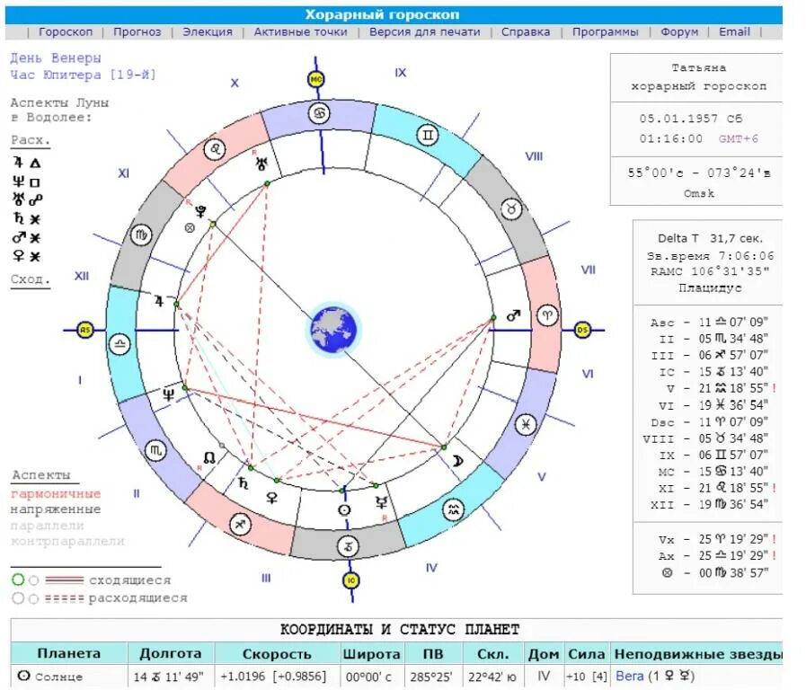 1 канал прямой гороскоп. Хорарный гороскоп. Знаки зодиака в хорарной карте. Знак хорарной астрологии. Знаки зодиака в хорарной астрологии.