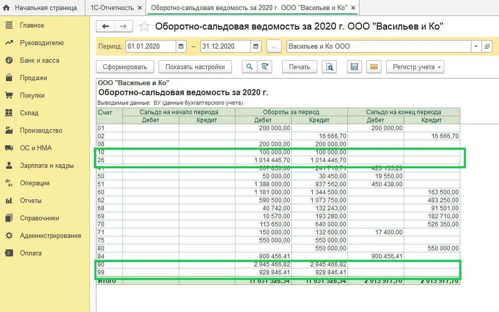 Как сформировать оборотную ведомость в 1с 8.3. Осв 1с УПП. Форма оборотно-сальдовой ведомости. Оборотно сальдовая ведомость зарплата. Сальдовая ведомость бланк.