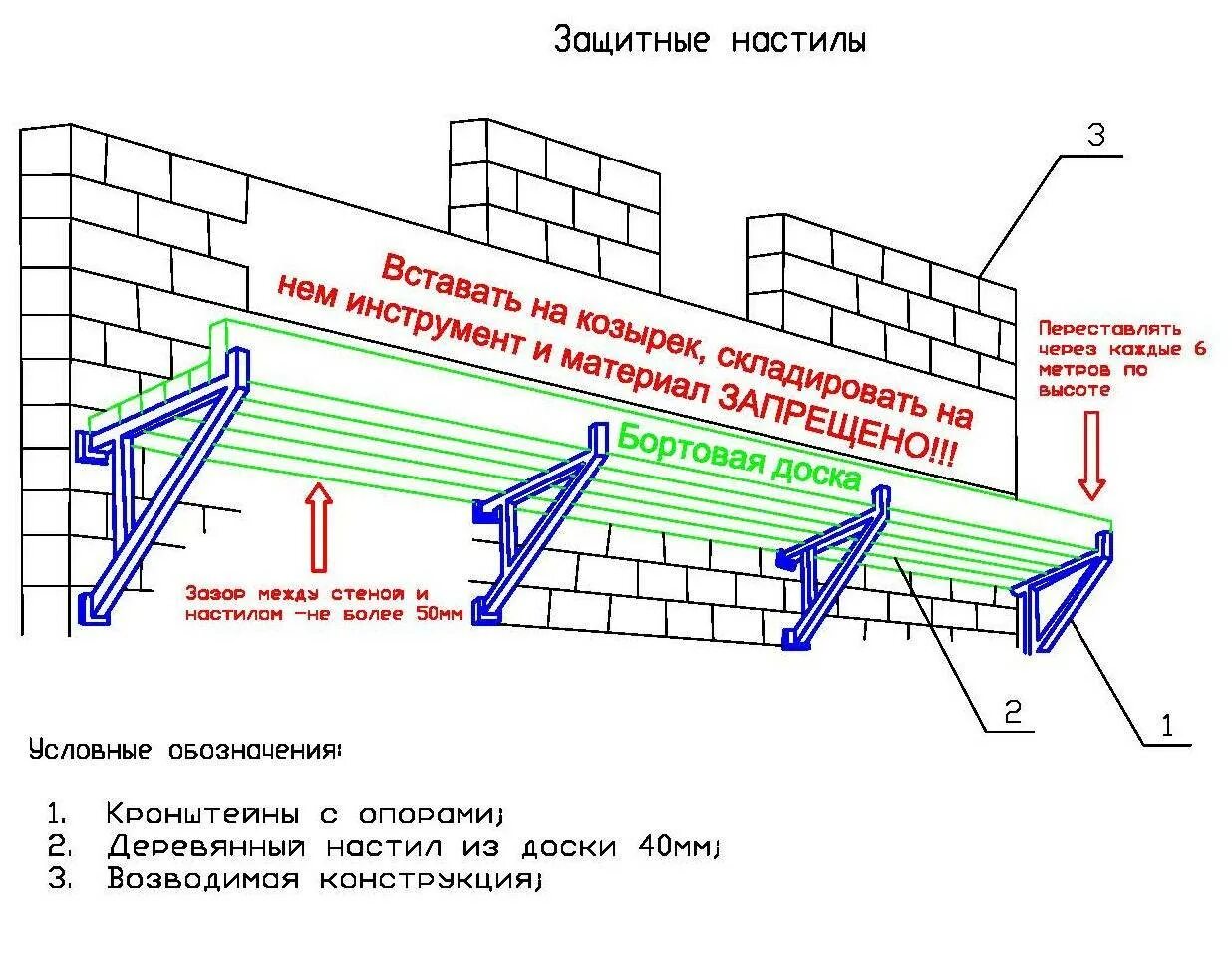 В каком случае устройство защитного настила необязательно. Кронштейн подмостей. рабочий и защитный настил на лесах. требования к настилам лесов и подмостей. заземление строительных лесов.