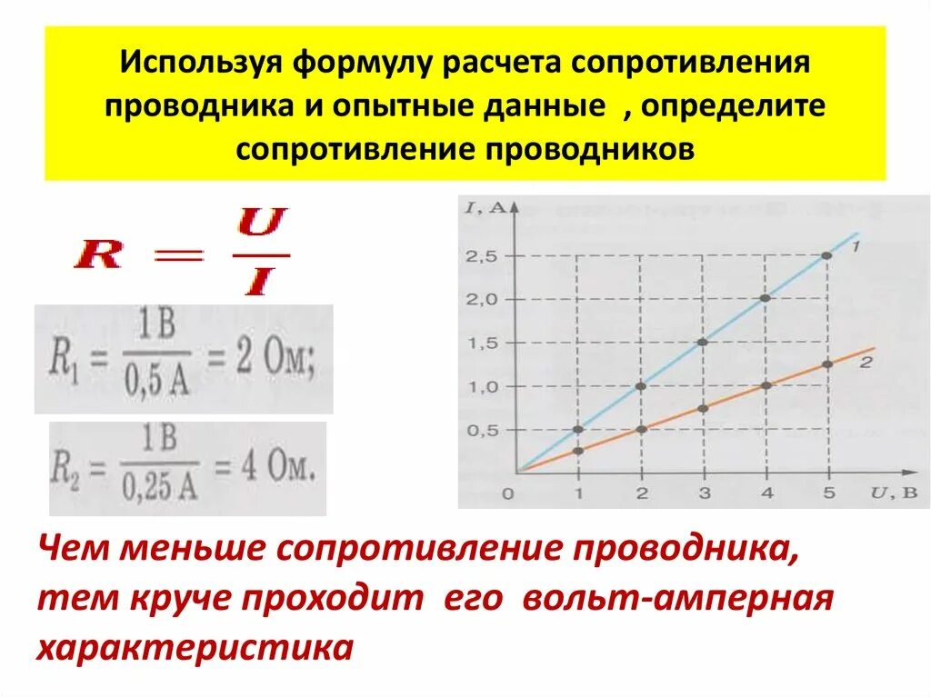 Сопротивление проводника формула закон ома. Формула для определения сопротивления проводников. Формула по которой определяется сопротивление проводника. Удельное сопротивление резистора формула. Электрическое сопротивление проводников формула.