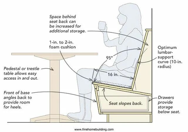 Back angle. Book Nook своими руками чертежи. Моделирование скамеек кухонных на ноутбуке. Стул BS Bench для ванн схема. Trestle Seat.