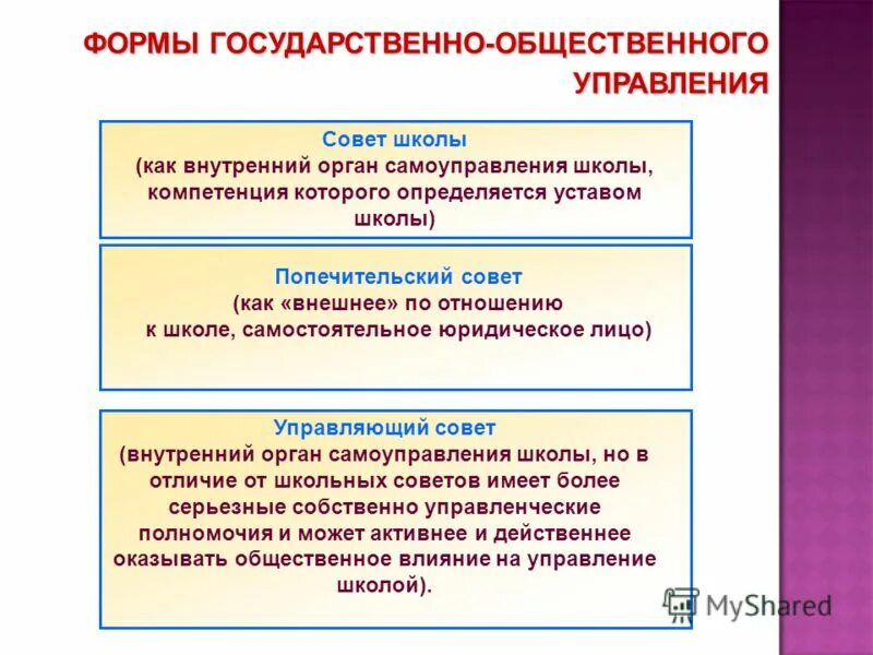 Государственно общественная форма управления