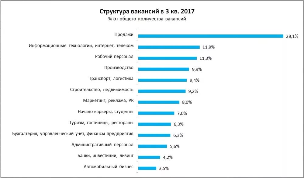 Востребованные профессии. Востребованные специальности. Самые востребованные профессии. Самые высокооплачиваемые профессии. Профессии которые получают зарплату