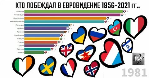 Евровидение какие страны побеждали
