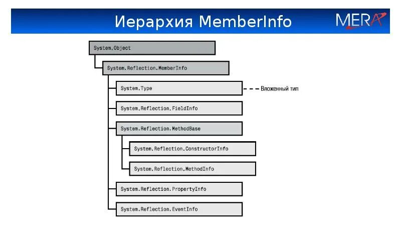 System reflection