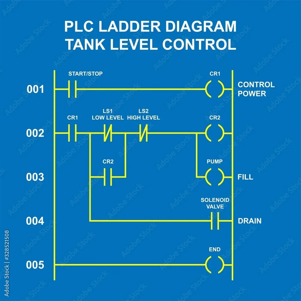 A rate control уровень. A rate control уровень