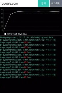 Ping test speed