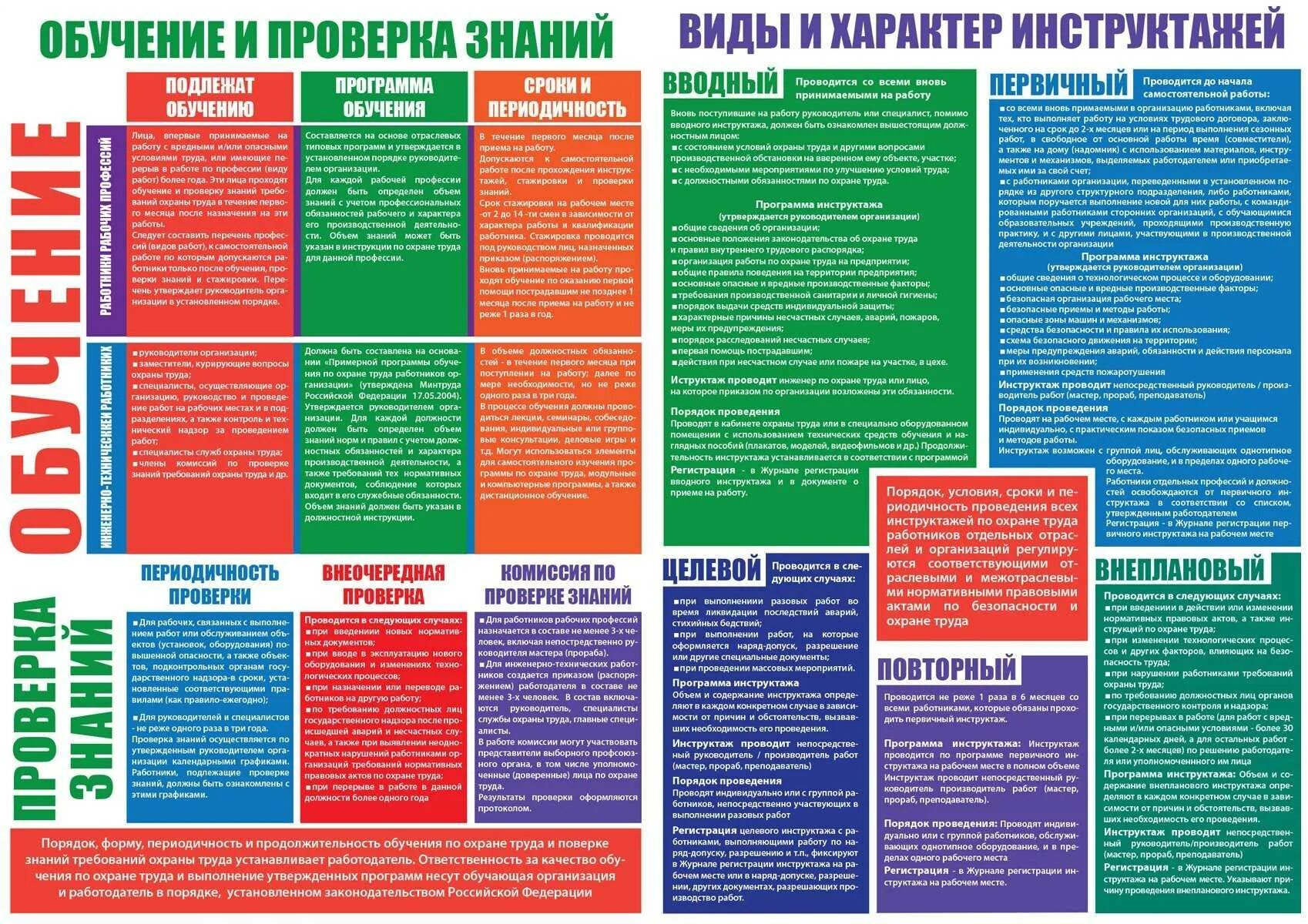 Какой инструктаж нужно провести с работником