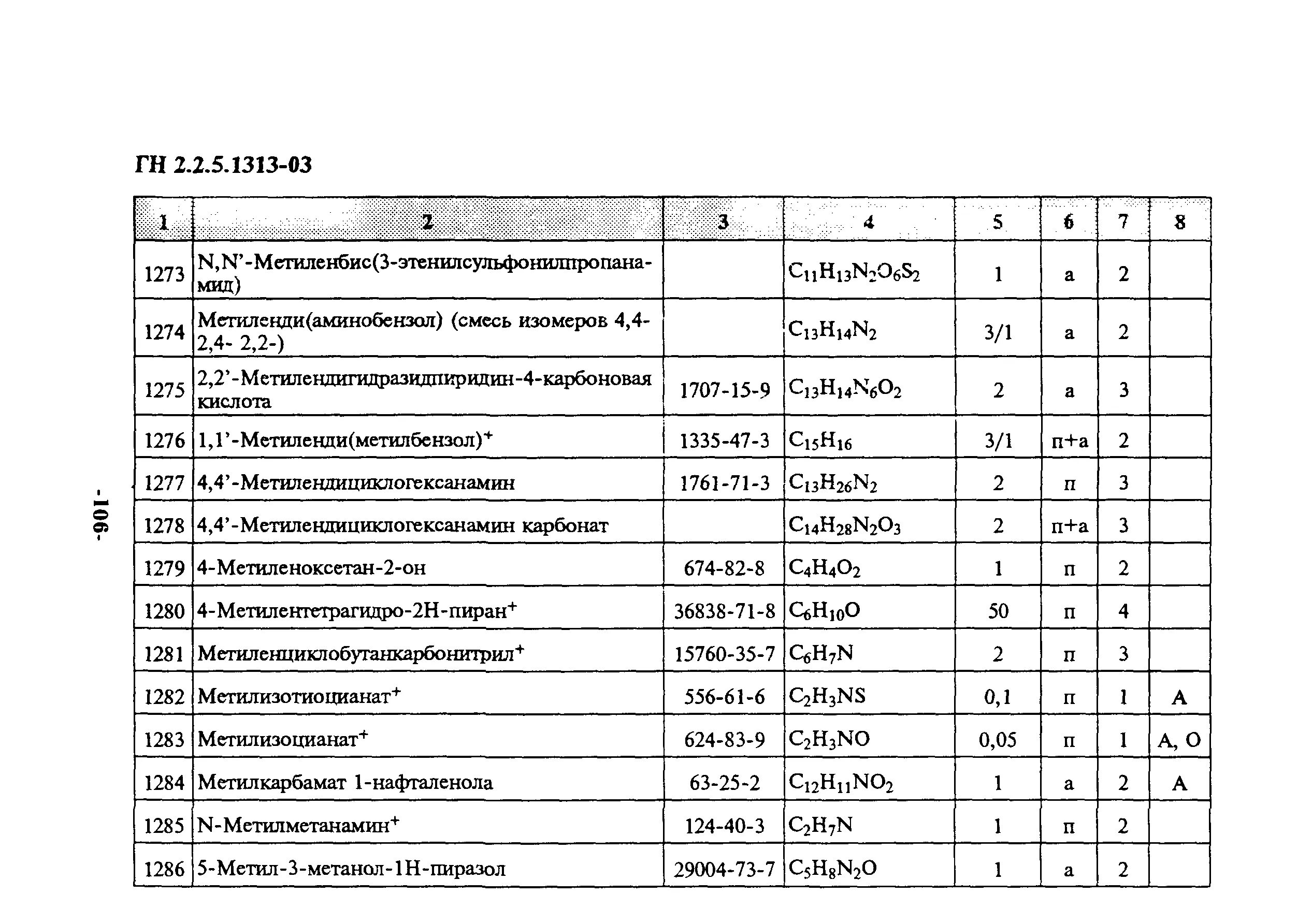 Гн пдк. Диоксид кремния ПДК В воздухе рабочей зоны. Актуализированный ГН 2.1.5.1315-03. Кремний ПДК рабочей зоны. Ванадий ПДК В воздухе рабочей зоны.