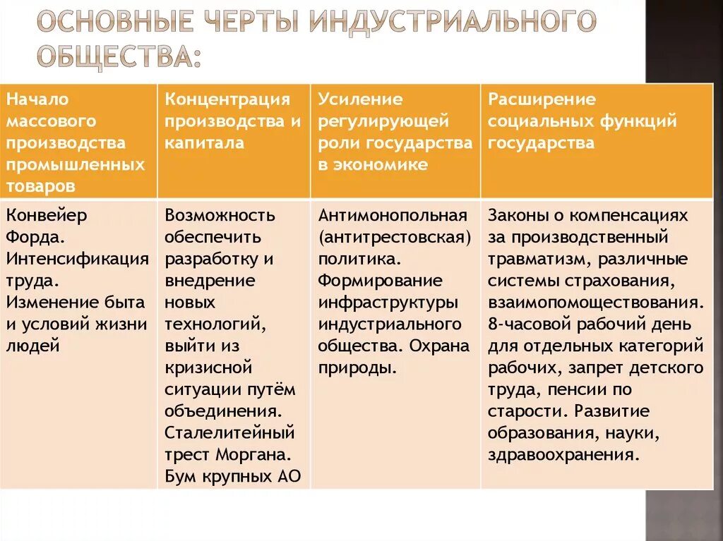 Отличительные признаки индустриальное общество. Важнейшие черты развития индустриального общества. Основные черты индустриального общества в начале 20 века таблица. Черты индустриального общества Обществознание 10 класс. Основные черты индустриального общества таблица.