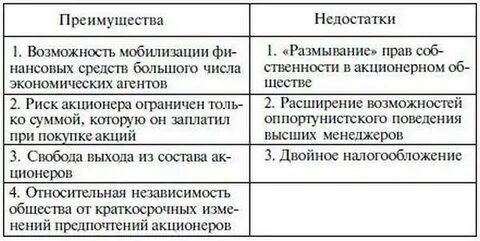 Достоинства и недостатки функции