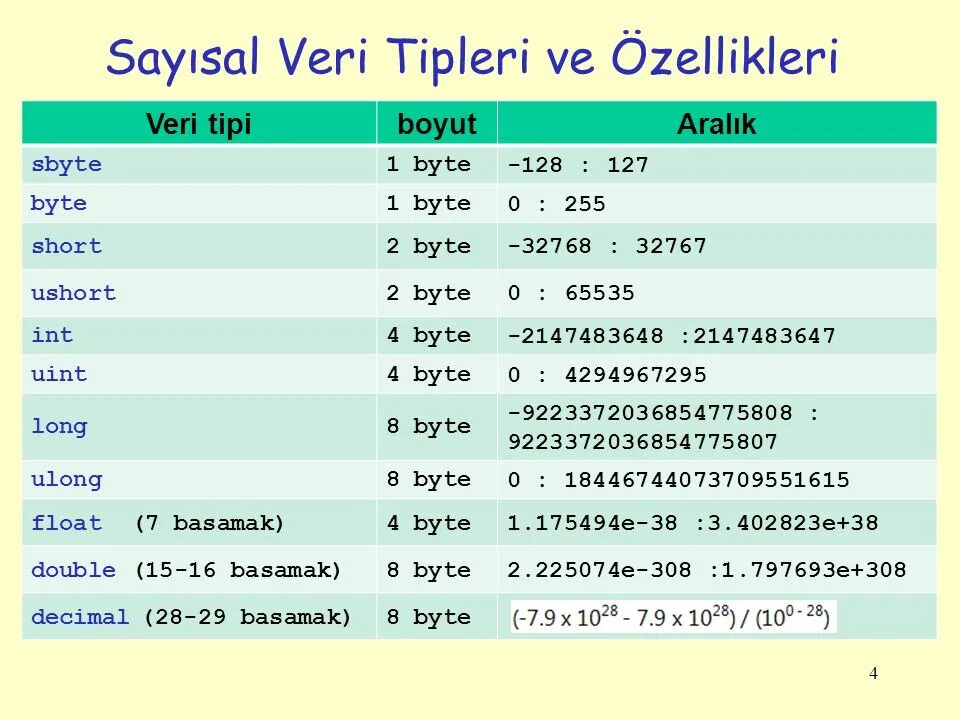 Тип данных Ulong. INT uint byte sbyte. Ushort short байт. Ushort long byte. Int байт