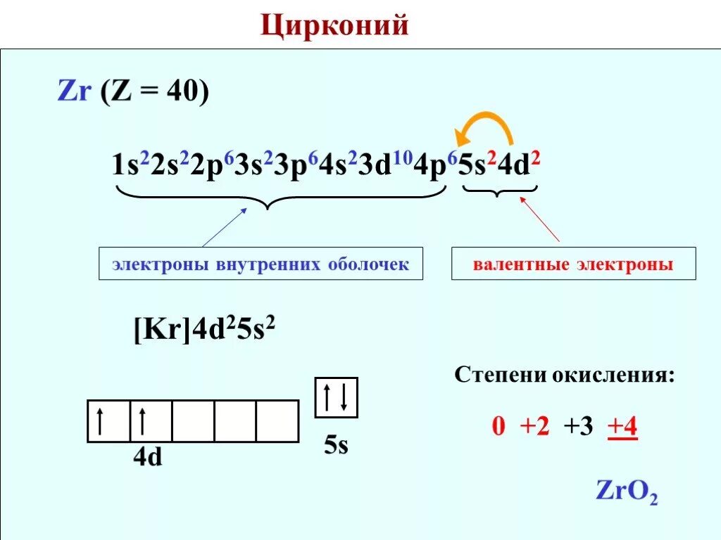 3 валентные электроны расположены в. Электронная конфигурация атома циркония. Схема электронного строения и электронная формула циркония. Электронная формула циркония 40. Строение электронных оболочек атомов цирконий.