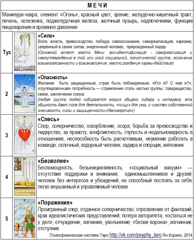 Таро значение подробно. Карты Таро обозначение каждой. Трактовка карт Таро таблица. Значение карт Таро таблица. Толкование карт Таро Уэйта.