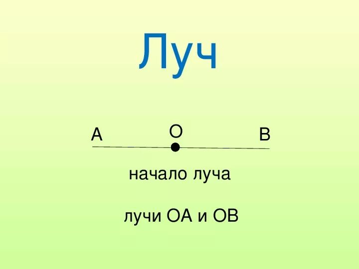 Луч (геометрия). Луч определение геометрия. Лус. То такое Луч в геометрии.