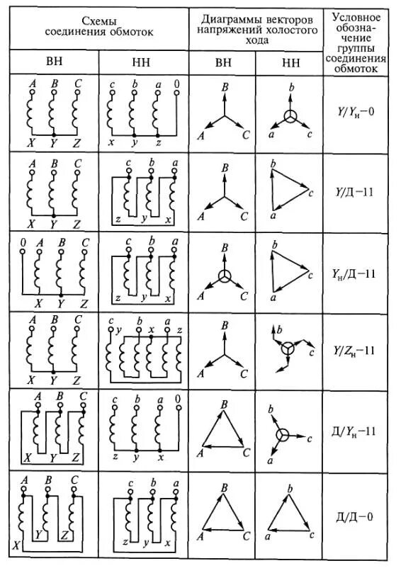 Группы соединения обмоток трансформатора. 11 Группа соединения обмоток трансформатора схема. Схемы соединения обмоток трехфазных трансформаторов. Схема соединений трансформатор напряжения 6 кв.