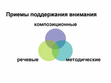 Приемы поддержания внимания