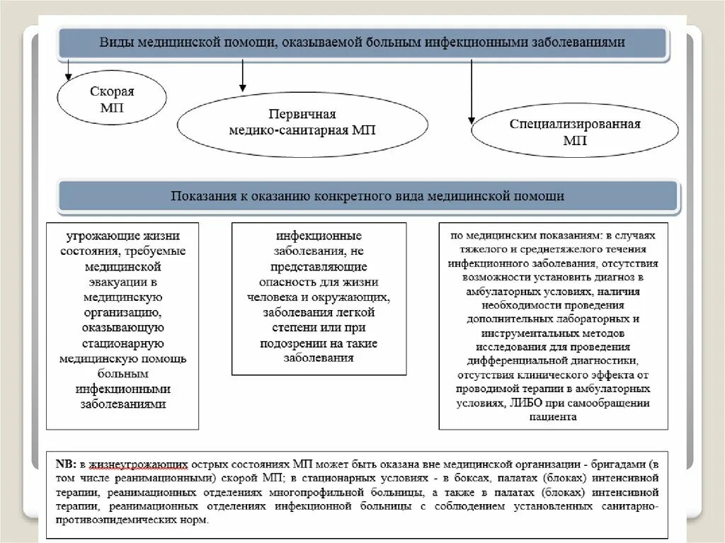 Политики оказывающие помощь. Структура оказания медицинской помощи инфекционным больным. Медицинские структуры по оказанию помощи инфекционным больным. Три этапа оказания медицинской помощи инфекционным больным. Организационная структура медицинской помощи инфекционным больным..