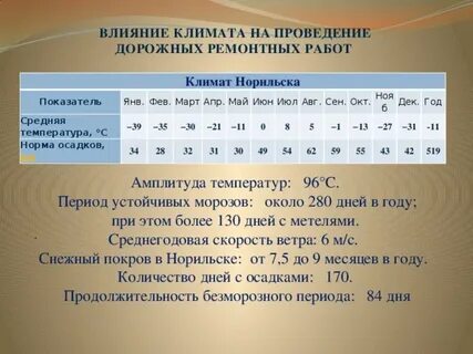 Метео нпр норильск