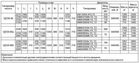 Размер агрегата