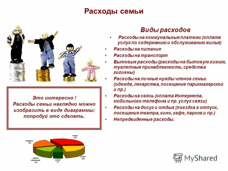 Расходы семьи конспект. Расходы семьи. Виды расходов семьи. Расходы семьи виды расходов. Непредвиденные доходы в семье.