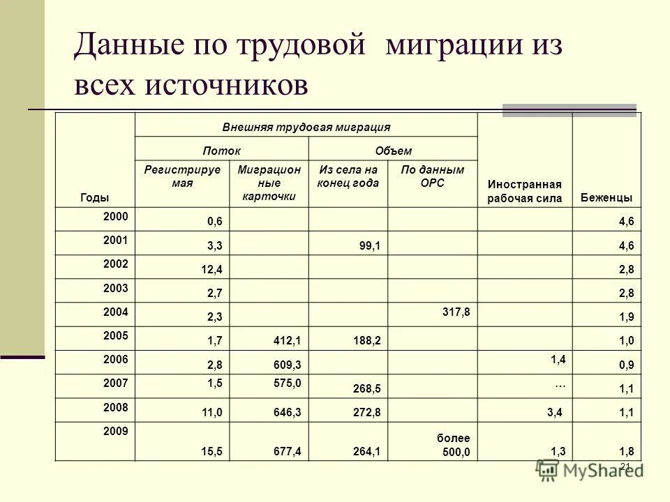 Планирование источников информации. Внутренние и внешние источники данных. Базы данных первичный ключ и внешний ключ. Индекс условий внешней торговли. В данные годы внешнее.