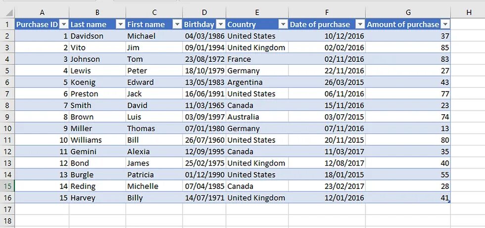 Python таблицы excel. Структурирование информации в таблице excel. Excel Table Design. Города Евросоюза таблица Exel. Максимально информативные таблицы excel.