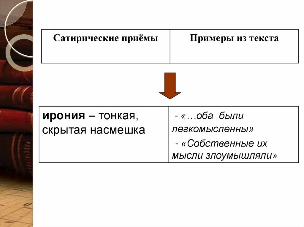 Сатирические приемы примеры. Сатира прием пример. Приемы сатирического изображения в литературе. Юмористические и сатирические приемы.