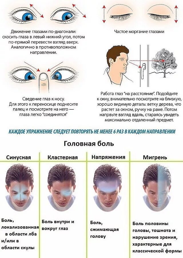Двигая глазами болит голова. Головная боль. Типы головной боли. Болит голова и глаза. Боли в голове в области глаз.