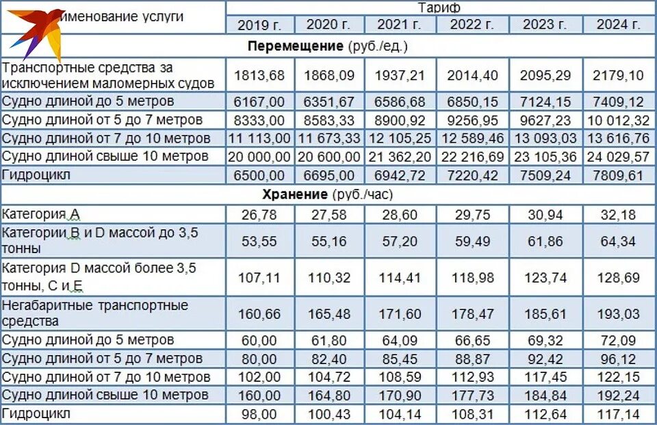 Финансирование финансирование пособий волжский волгоградская область. Штрафстоянка расценки. Тарифы на штрафстоянке. Расценка штрафстоянки. Расценки на штрафстоянках.