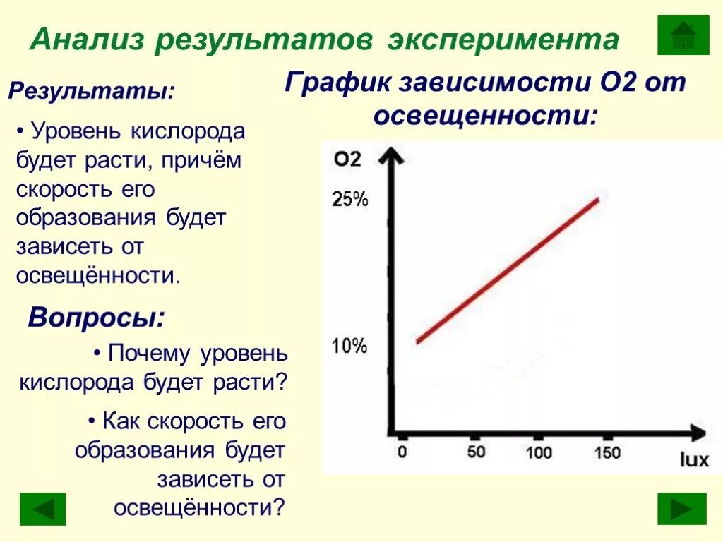 Уровень кислорода. График по результатам исследования. Уровень кислорода график. График зависимости освещенности от расстояния. Результат эксперимента зависит от