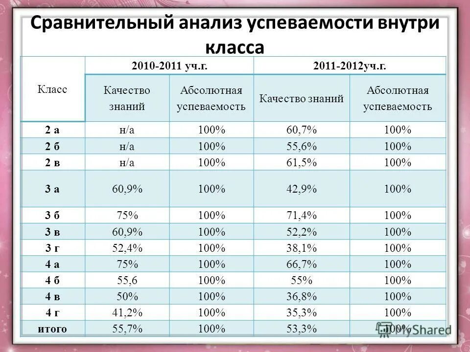 анализ работы педагога таблица. таблица конкурс по баллам. абсолютная и качественная успеваемость. анализ воспитательной работы классного руководителя 1 класса за год. основные школы статистики.