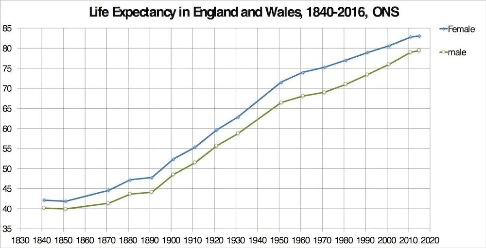 Life expectancy. Life expectancy by Country. Life expectancy in the uk. USA Life expectancy.