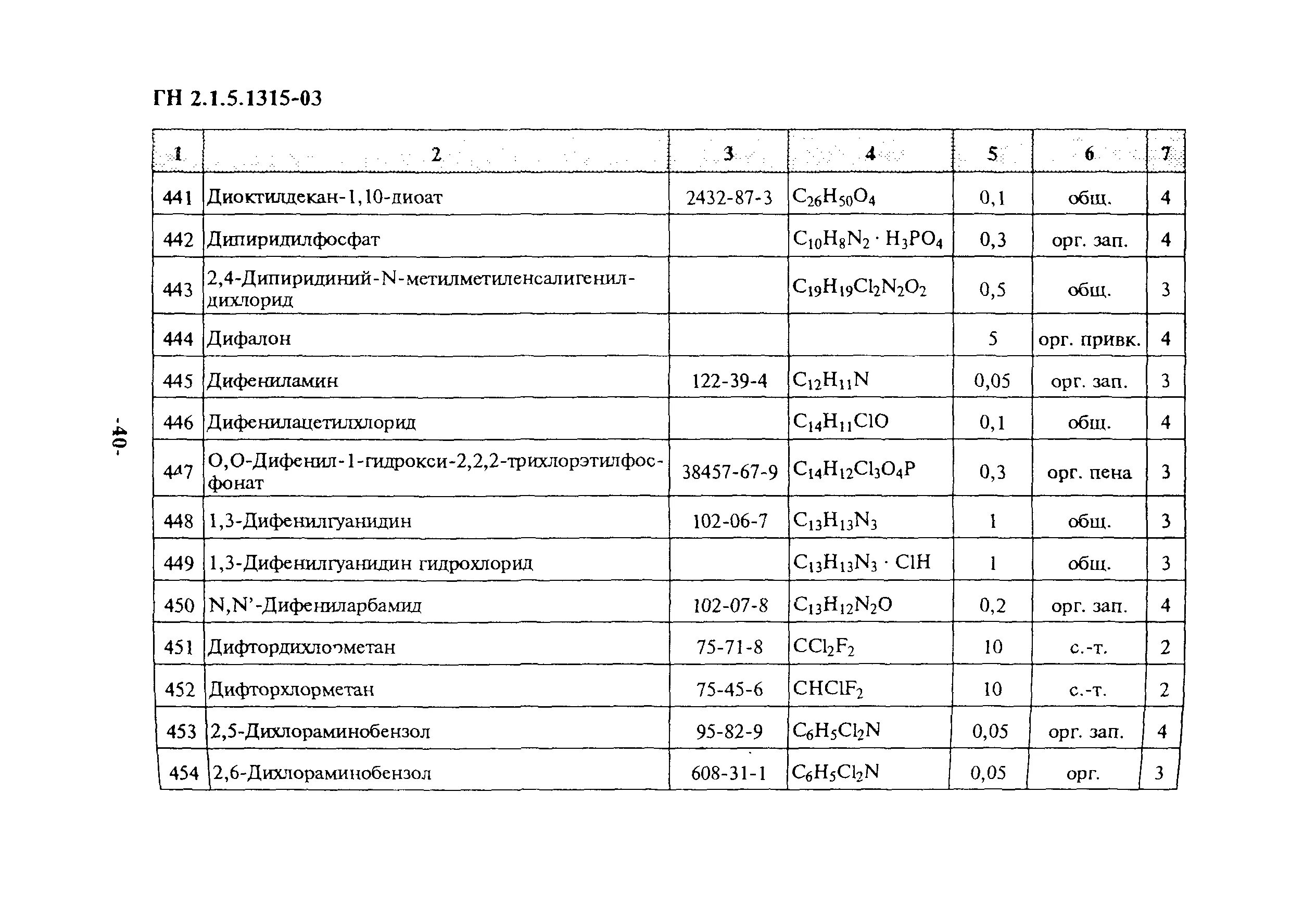 Гн пдк. ГН 2.1.5.1315-03 ПДК фенола. ПДК – В соответствии с ГН 2.1.5.1315-03.. ГН 2.1.5.1315-03 взвешенные вещества. ГН-03 ПДК.