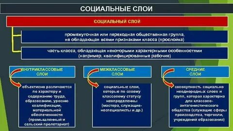 Социальные слои индии