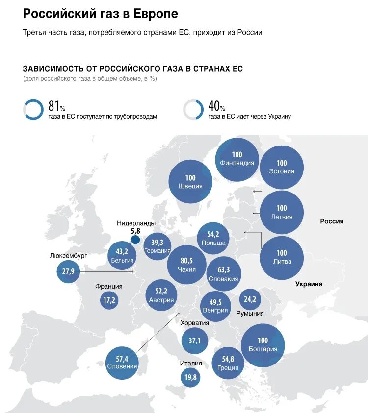 Страны зависят от россии. Карта потребления российского газа в Европе. Потребление российского газа в Европе.