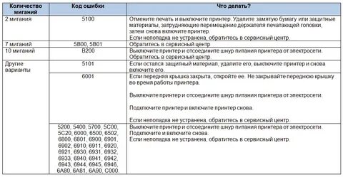 Canon ошибка 099
