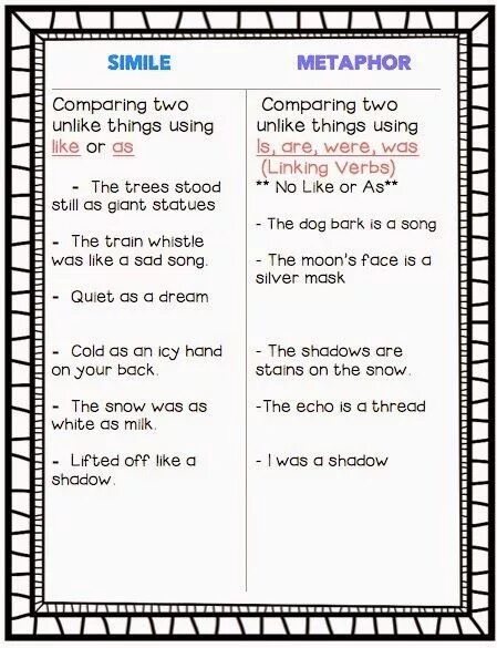 Compare 2 things