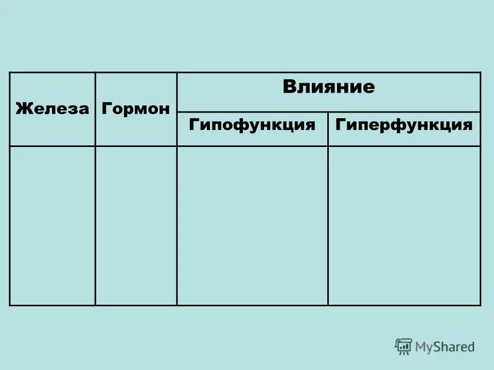 Поиск по фото ЭНДОКРИННАЯ ЖЕЛЕЗА ГОРМОНЫ ФУНКЦИИ ГОРМОНОВ ТАБЛИЦА