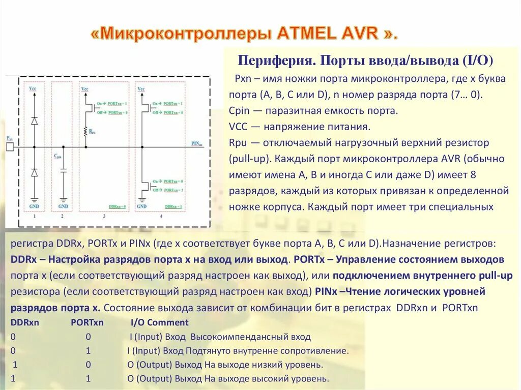 DDRX В AVR. DDRX, pinx, PORTX register. The Port x data Direction register DDRX.